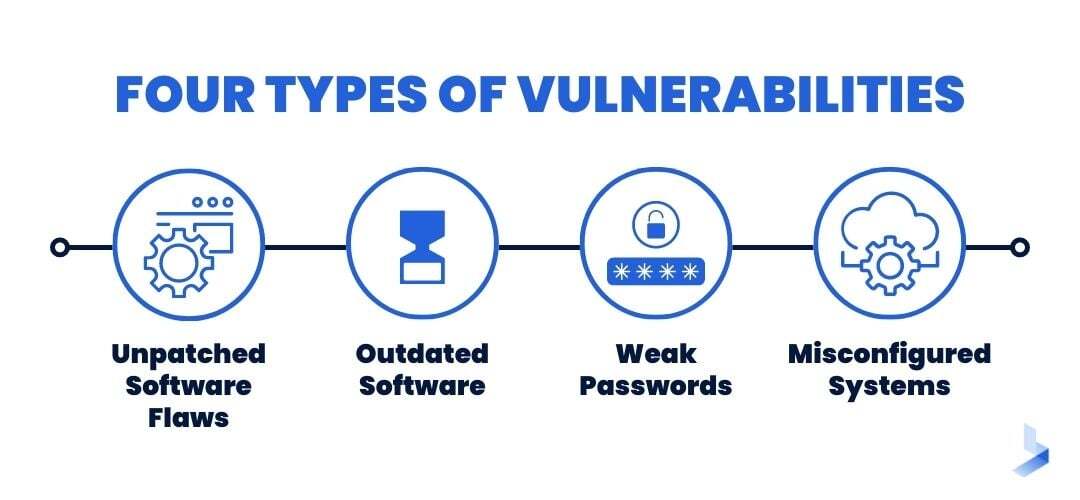 Addressing Vulnerabilities in Small Business IT Systems
